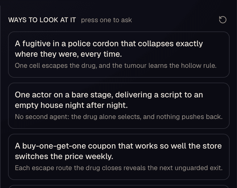 A panel headed “Ways to look at it”, offering three pictures of the same problem: a fugitive in a police cordon that collapses exactly where they were, one actor delivering a script to an empty house, and a buy-one-get-one coupon that works so well the store changes its price.