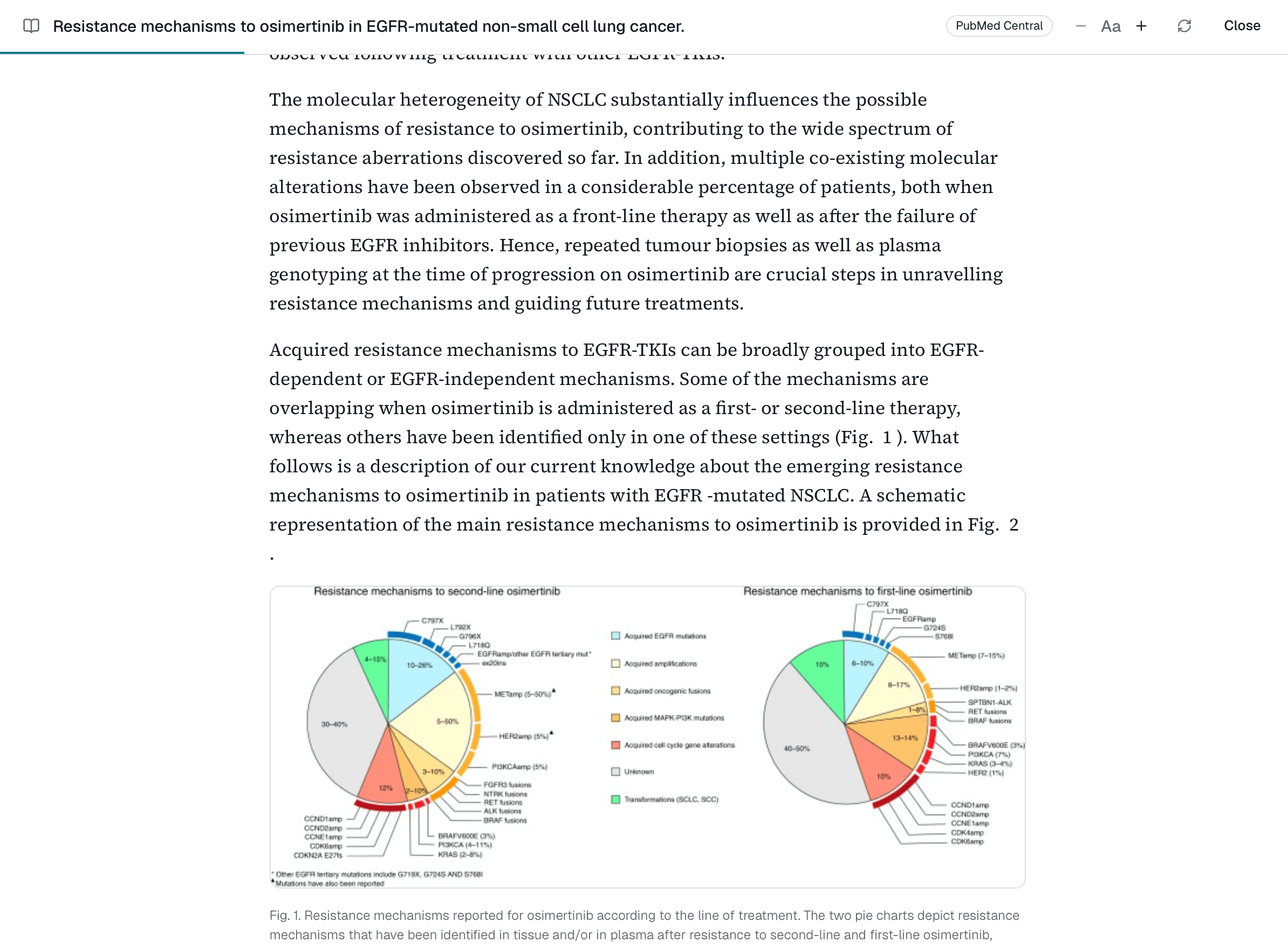 A paper open full screen in the reader: one wide column of serif text, and beneath it a figure of two labelled pie charts with its caption set smaller underneath. The header carries the source, a control for text size, and a way out.